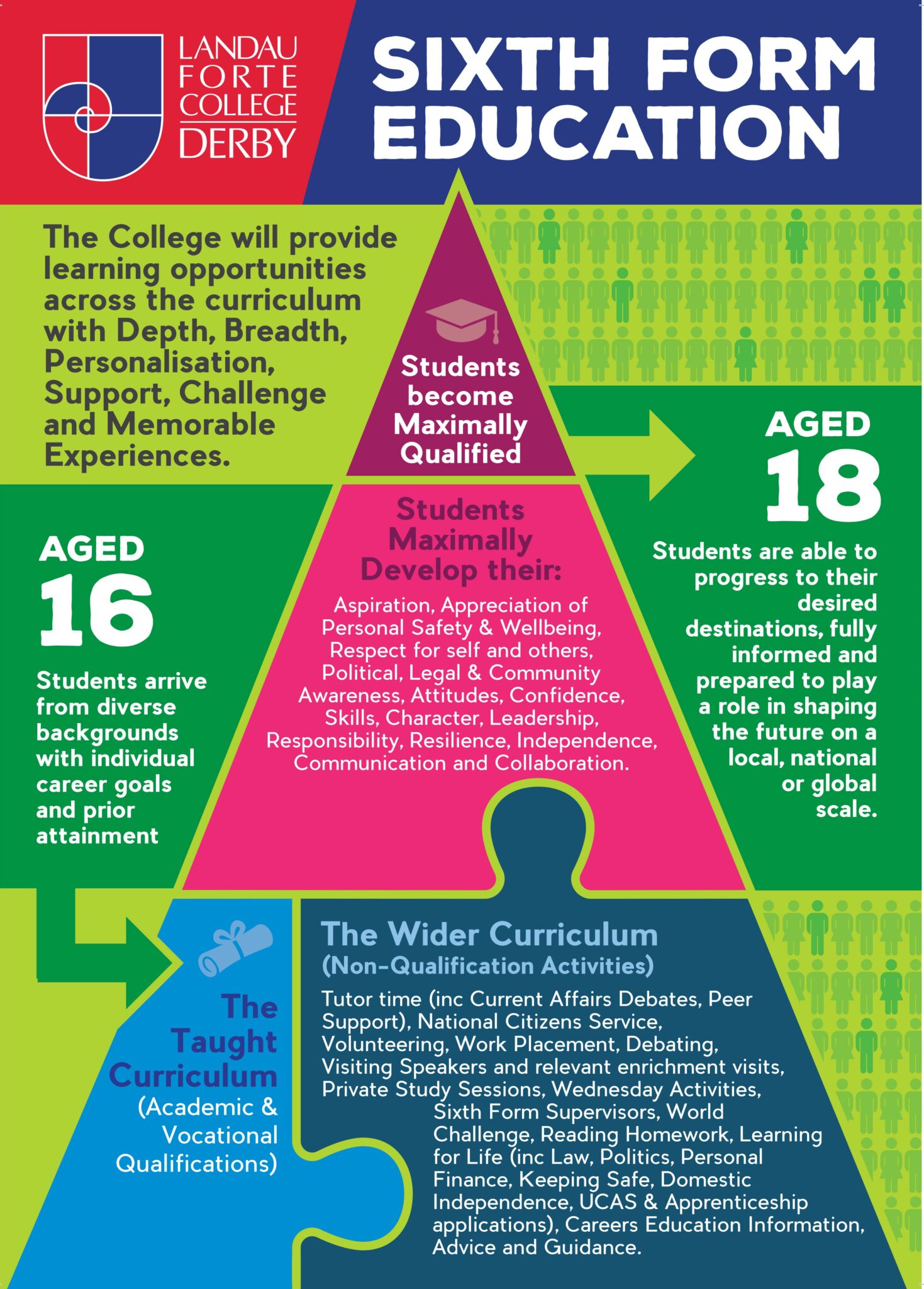 key-stage-5-curriculum-landau-forte-college-derby